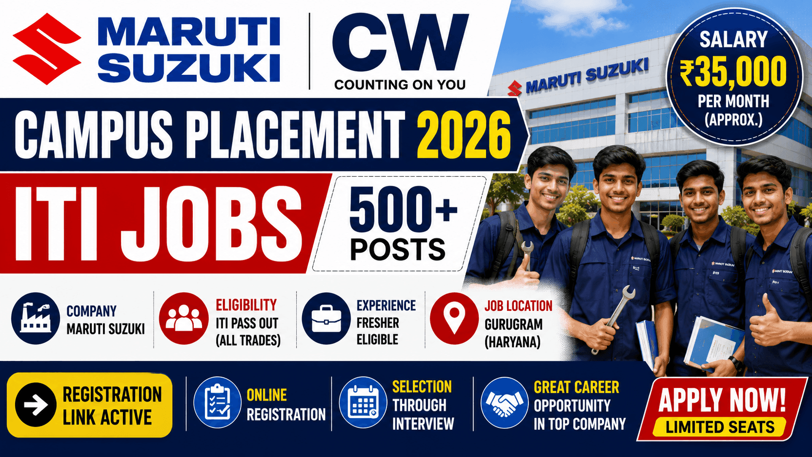 Maruti Suzuki CW Campus Placement 2026 ITI Jobs 500+ Posts Registration Open