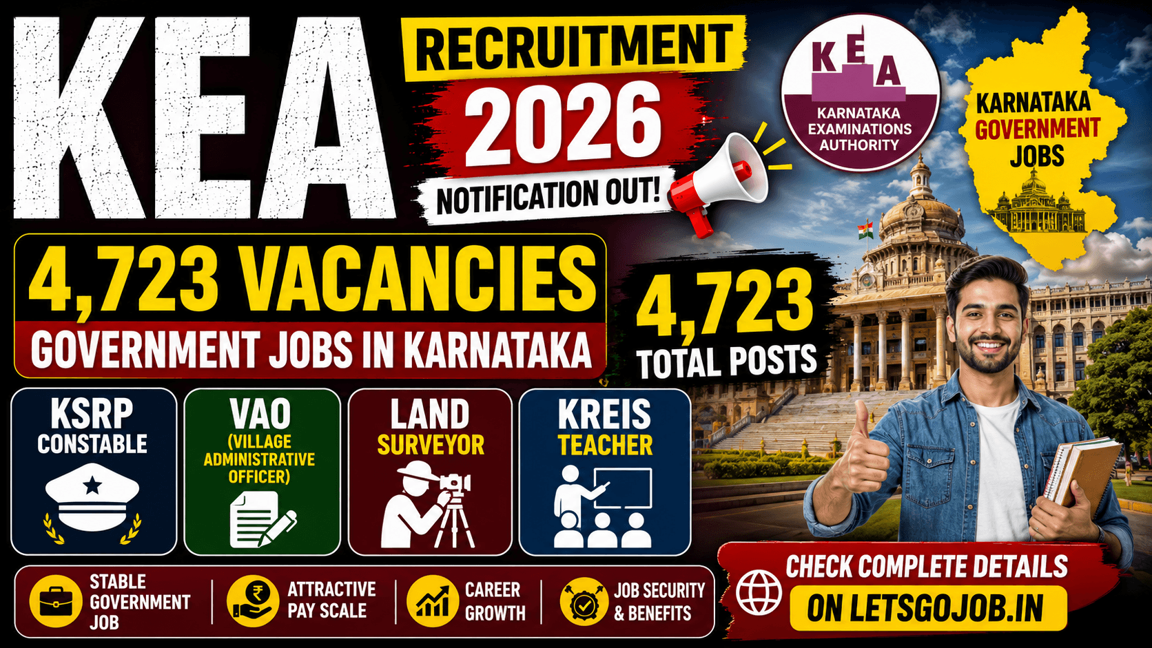 KEA Recruitment 2026 Notification — 4,723 Karnataka Jobs