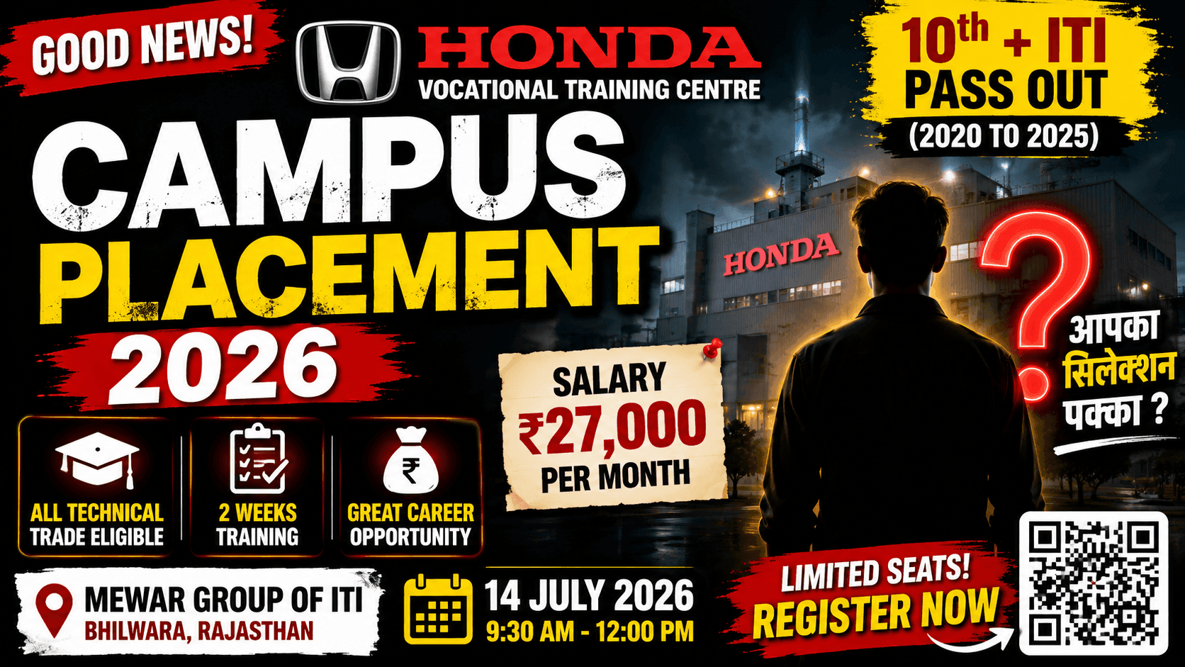 Honda ITI Job Campus Placement 2026