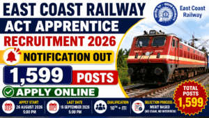 East Coast Railway Act Apprentice Recruitment 2026 – 10th + ITI Candidates Apply for 1599 Posts