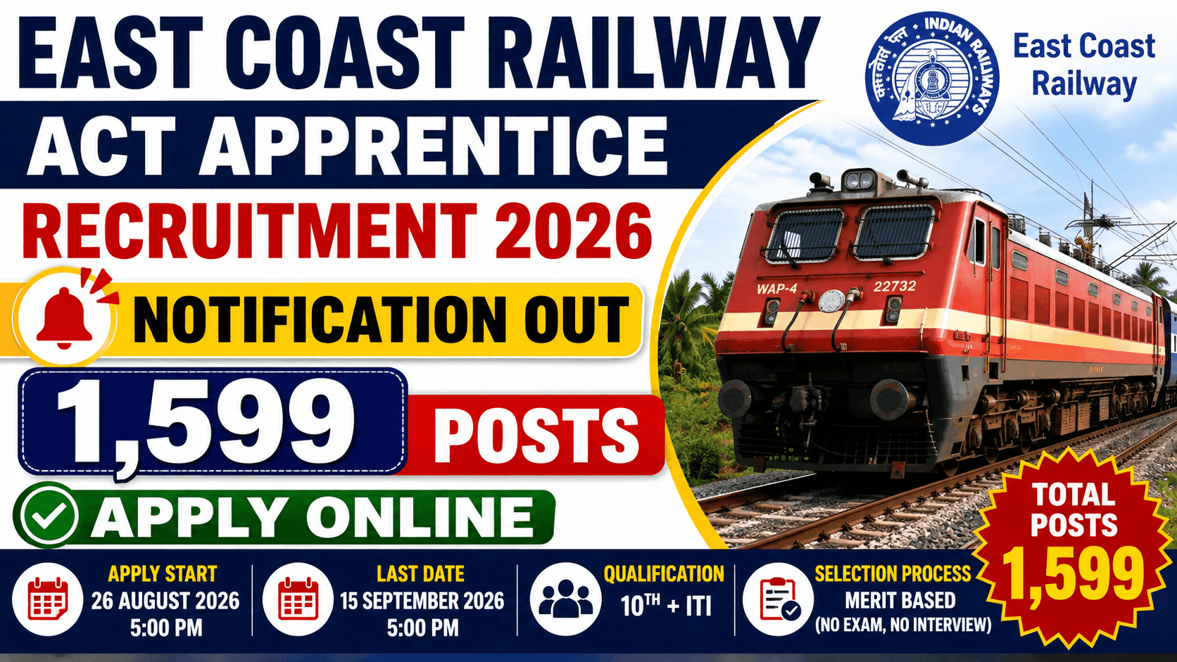East Coast Railway Act Apprentice Recruitment 2026 – 10th + ITI Candidates Apply for 1599 Posts