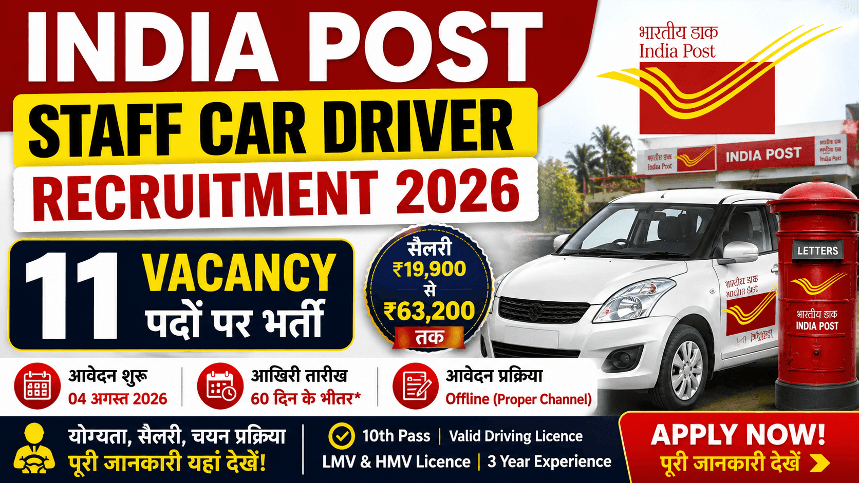 India Post Staff Car Driver Recruitment 2026: इंडिया पोस्ट स्टाफ़ कार ड्राइवर 11 Posts, Apply Offline