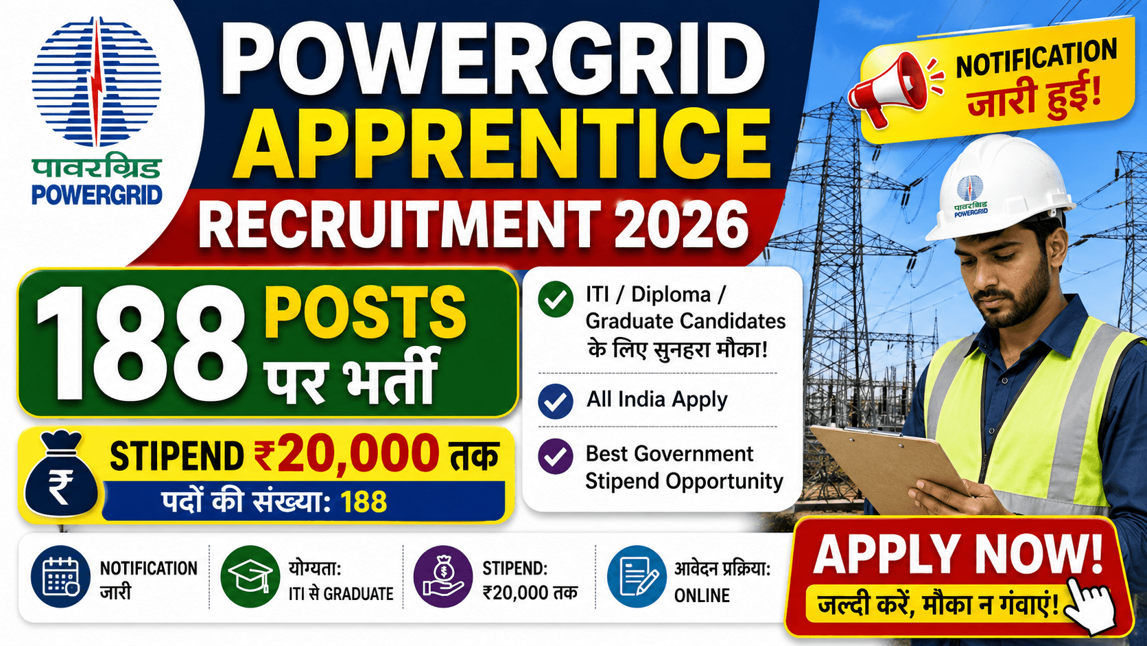 POWERGRID Apprentice Recruitment 2026 — Notification for 188 Posts के लिए ITI से Graduate Eligible 1 POWERGRID Apprentice Recruitment 2026 — Notification for 188 Posts के लिए ITI से Graduate Eligible
